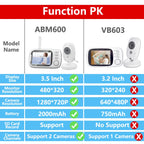 Moniteur vidéo sans fil pour bébé Cdycam New de 3,5 pouces avec vision nocturne, surveillance de la température, audio bidirectionnel et caméra de sécurité.
