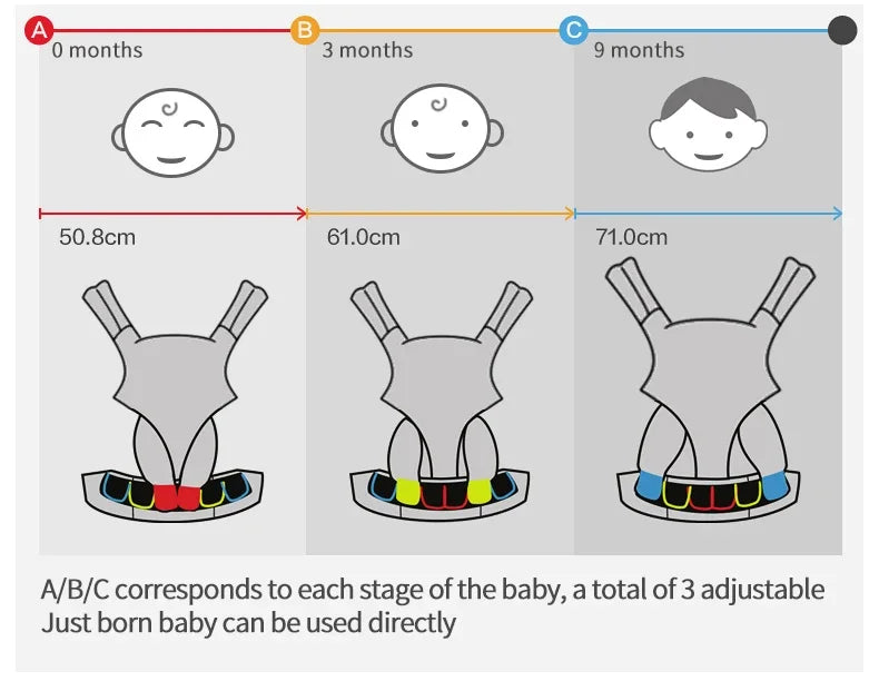 Porte-Bébé Ergonomique en Coton Respirant